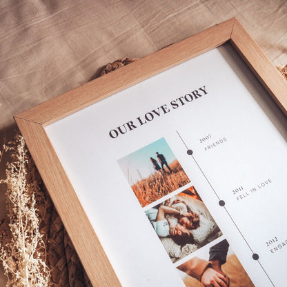 Our Love Story Timeline Print With Frame